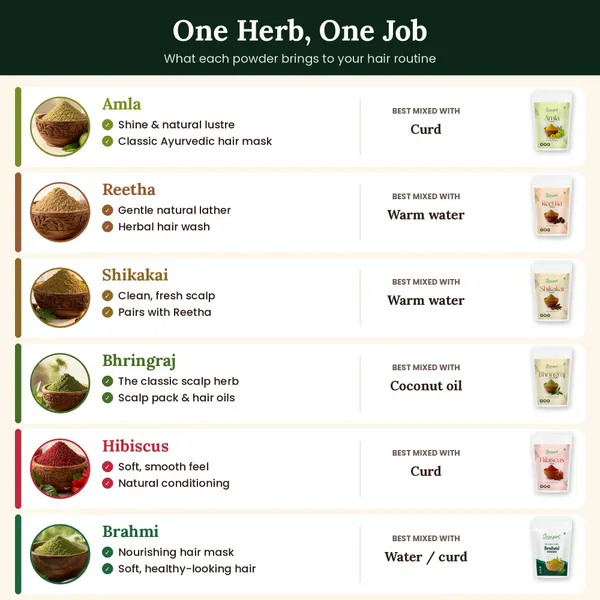 Pack_of_6_Amla_Reetha_Shikakai_Bhringraj_Hibiscus_Brahmi_Powder_For_Hair_Growth