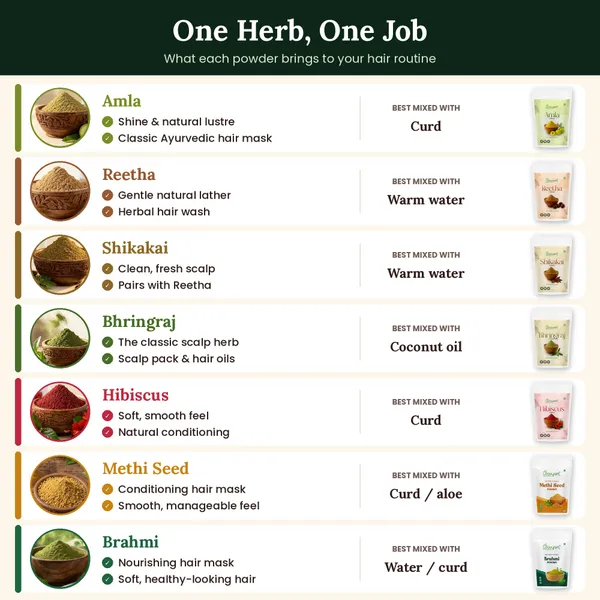 Pack_of_7_Amla_Reetha_Shikakai_Bhringraj_Hibiscus_Methi_Seed_And_Brahmi_Powder_For_Hair_Growth_And_Strong_Hair
