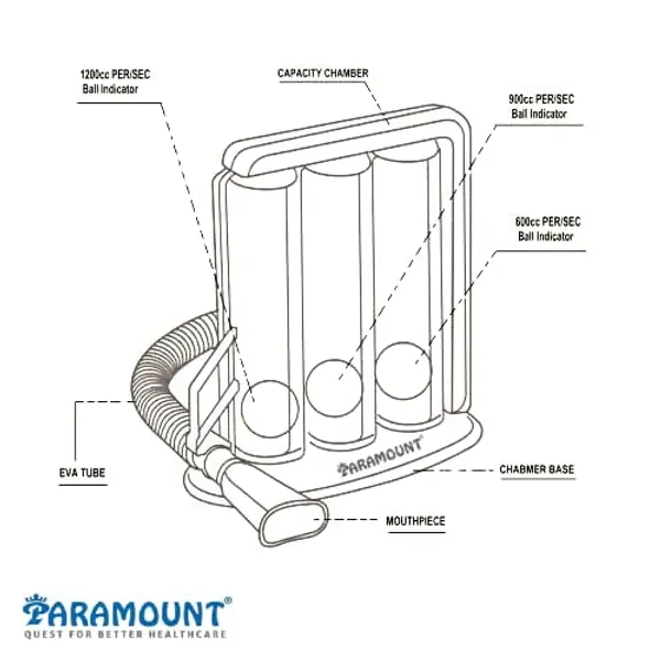 Spirometer_3_Ball_Lung_Exerciser_Respiratory_Exerciser_Breathing_Exercise_Respirometer_Breath_Measurement_System_Washable_Hygienic_Detachable_Pack_Of_1_White