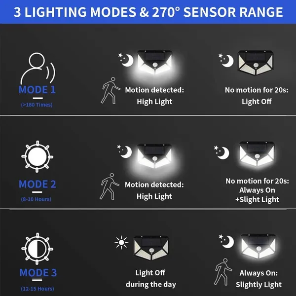 Mlu_Solar_Motion_Sensor_Light_100_Led_Outdoor_Security_Light_With_Wide_Angle_Illumination_Black_-_Pack_of_2
