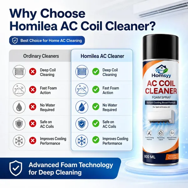 Ac_Coil_Cleaner_Foam