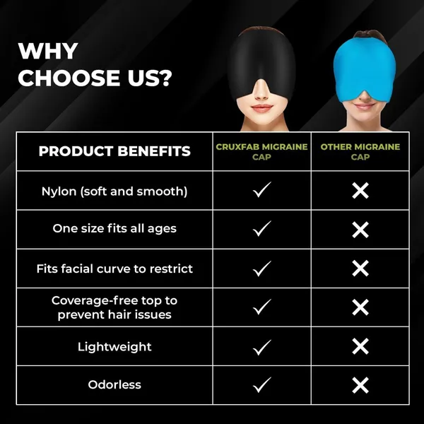 Migraine_Relief_Cap_for_Headache_&_Migraine_Pain_|_Hot_&_Cold_Therapy_Cooling_Gel_Mask_|_Sinus,_Stress,_Tension_Relief_Head_Wrap_|_Reusable_Ice_Pack_Cap_for_Men_&_Women_(Black)