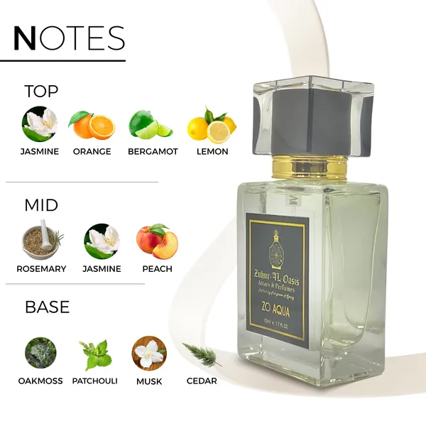 ZO_Aqua_Unisex_Perfume