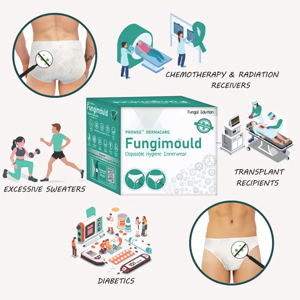 Prowee_Fungimould_Brief_For_Men_|_Disposable_Underwear_For_Daily_Wear,_Office,_Travel,_Trekking,_Spa_|_Anti_Fungal_To_Prevent_Groin_Infections_|_Prevents_Rashes_|_Maintains_Extra_Hygiene_(White_-_Pack_Of_5)