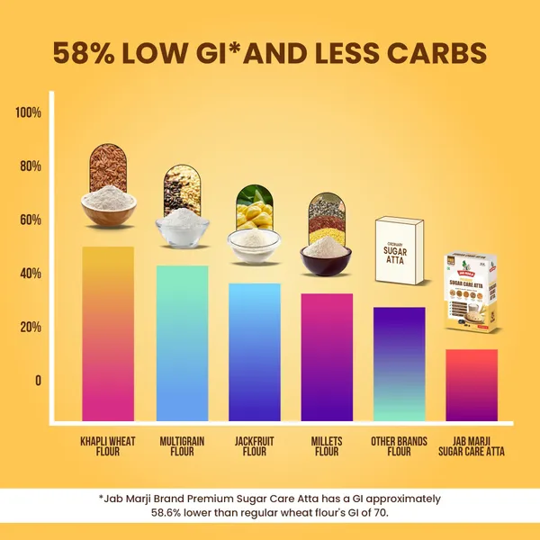 Sugar_Care_Atta-_Low_GI_Multigrain_Atta_For_Diabetes_&_Weight_Loss
