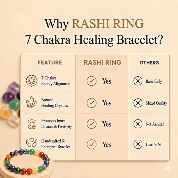 7_Chakra_Healing_Bracelet_8mm_Natural_7_types_Crystal_Beads_|_Energy_Balance,_Aura_Cleansing,_Unisex_for_Men_&_Women