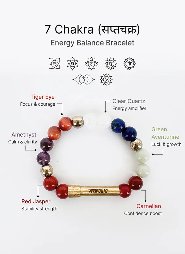 7_Chakra_Crystal_Bracelet_With_Manifestation_Lock