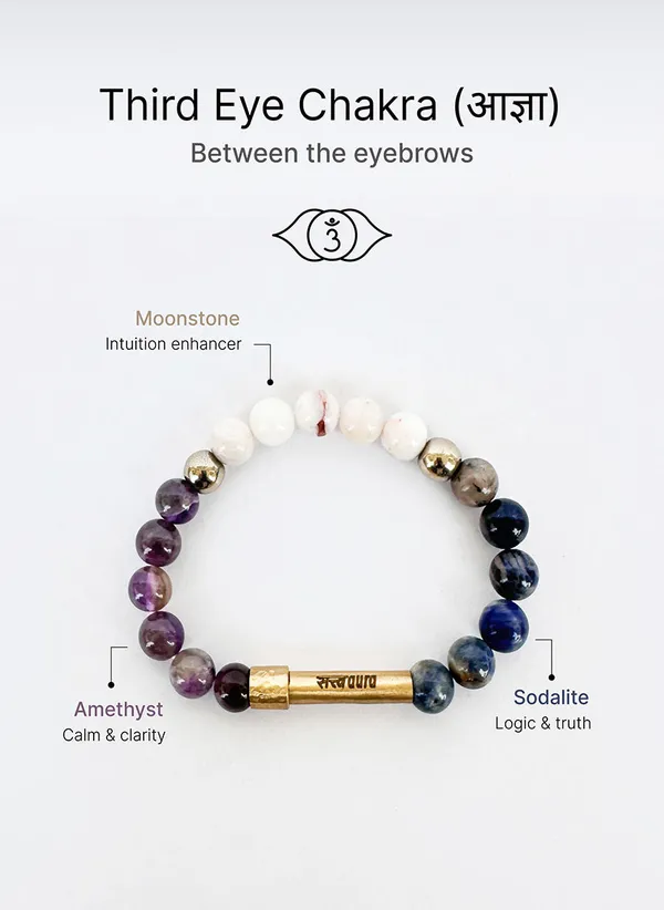 Third_Eye_Chakra_Crystal_Bracelet_With_Manifestation_Lock