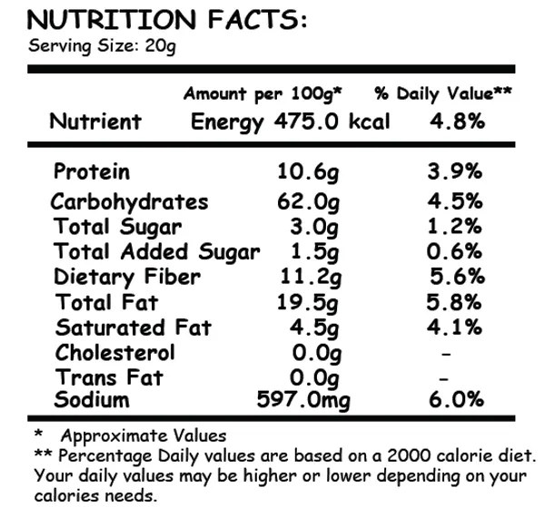 2✗_Peri_Peri_Roasted_Makhana_Fox_Nuts_75G_Pack_Of_2