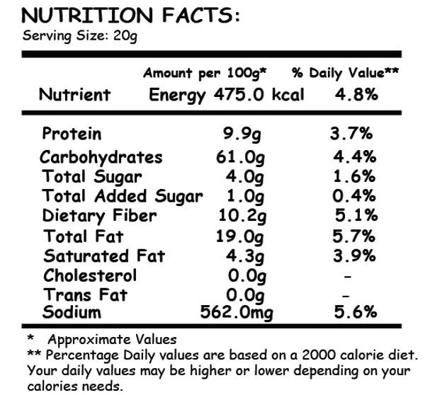 2✗_Lemon_Chilli_Roasted_Makhana_Fox_Nuts_75G_Pack_Of_2