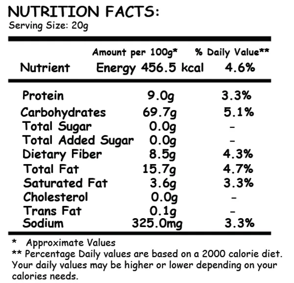 2✗_Himalayan_Salt_Roasted_Makhana_Fox_Nuts_75G_Pack_Of_2