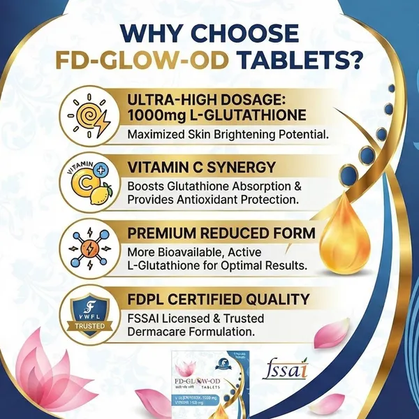 FD-GLOW-OD_Tablet__L-Glutathione_1000Mg_Vitamin_C_40Mg_Tablets