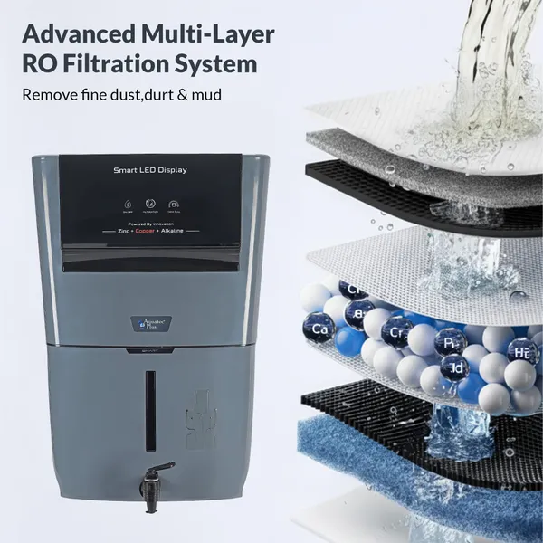 Smart_-_12_L_RO+UV+UF+TDS_Control_+_Alkaline_+_Copper_+_Zinc_Water_Purifier_(Grey)_Works_up_to_3500_TDS