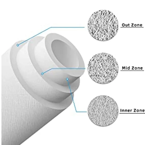 Sunka_Polypropylene_Spun_Sediment_Filter_Cartridge_-_Pack_Of_2
