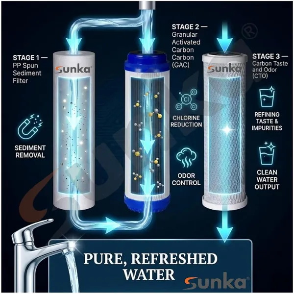 Sunka_Carbon_10_Inch_Ro_Filter_Kit_3_Pack
