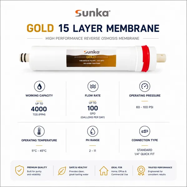 Sunka_100_Gpd_Ro_Membrane_Filter_Up_To_4000_Tds