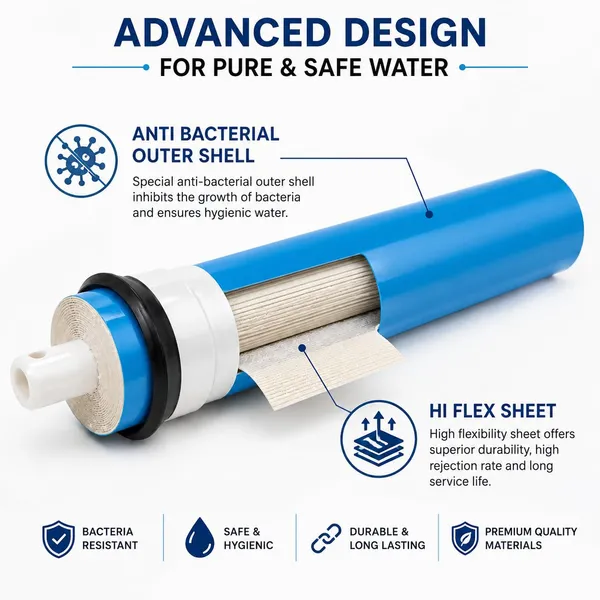 Sunka_Reverse_Osmosis_100_Gpd_Ro_Membrane_Filter