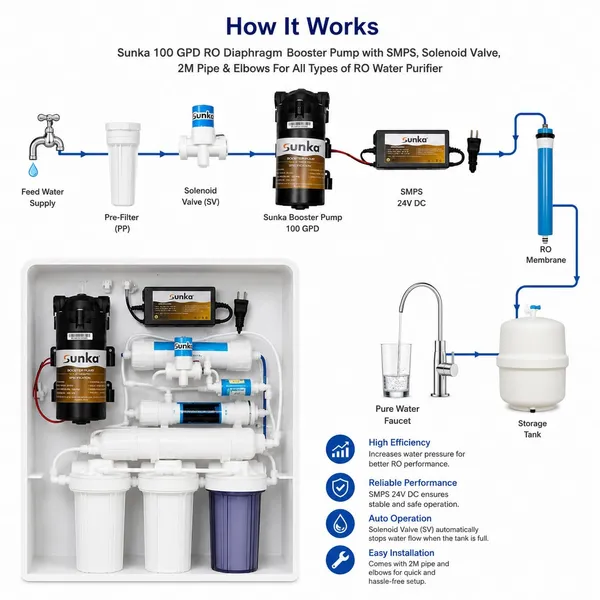 Sunka_Ro_Diaphragm_Booster_Pump_With_Solenoid_Valve_24V/36V