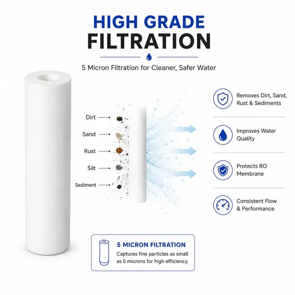 Sunka_10_Inch_Pp_Spun_Sediment_Filter_Cartridge_5_Micron