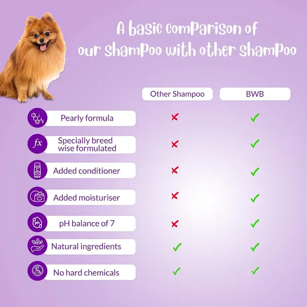 BWB_Natural_Dog_Shampoo_for_Pomeranian_.PARABEN_Free+Alcohol_Free+pH_Balance_with_Conditioner_&_Moisturiser_and_Added_Alovera,NEEM,Coconut_&_Amla_extracts_(300_ml)
