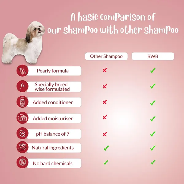 BWB_Natural_Dog_Shampoo_for_Shihtzu(Combo_Pack_250ml_+_250ml)_.PARABEN_Free+Alcohol_Free+pH_Balance_with_Conditioner_&_Moisturiser_and_Added_Alovera,NEEM,Coconut_&_Amla_extracts_(500_ML)