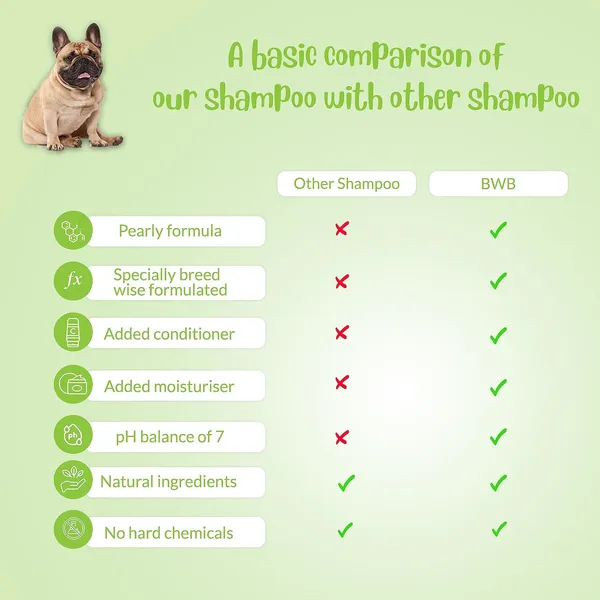 BWB_Natural_Dog_Shampoo_for_French_Bulldog_.PARABEN_Free+Alcohol_Free+pH_Balance_with_Conditioner_&_Moisturiser_and_Added_Alovera,NEEM,Coconut_&_Amla_extracts_(300ML)