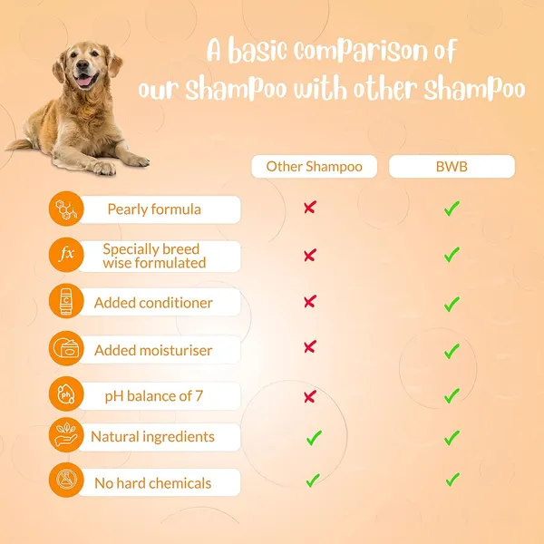 BWB_Natural_Dog_Shampoo_for_Golden_Retriever_.PARABEN_Free+Alcohol_Free+pH_Balance_with_Conditioner_&_Moisturiser_and_Added_Alovera,NEEM,Coconut_&_Amla_extracts_(300_ML_+_DEOSPRAY)