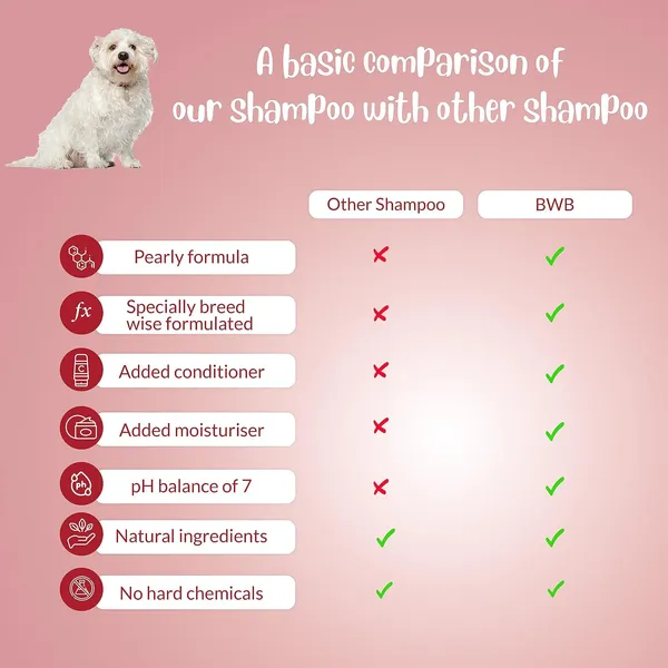 BWB_Natural_Dog_Shampoo_for_Maltese_.PARABEN_Free+Alcohol_Free+pH_Balance_with_Conditioner_&_Moisturiser_and_Added_Alovera,NEEM,Coconut_&_Amla_extracts_(250_ml_+_Deospray)