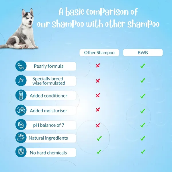 BWB_Natural_Dog_Shampoo_for_Siberian_Husky_.PARABEN_Free+Alcohol_Free+pH_Balance_with_Conditioner_&_Moisturiser_and_Added_Alovera,NEEM,Coconut_&_Amla_extracts_(250ML_+_DEOSPRAY)