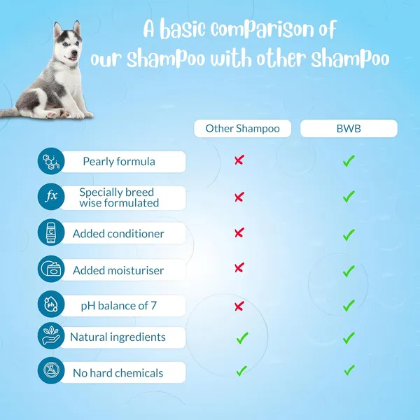 BWB_Natural_Dog_Shampoo_for_Siberian_Husky_.PARABEN_Free+Alcohol_Free+pH_Balance_with_Conditioner_&_Moisturiser_and_Added_Alovera,NEEM,Coconut_&_Amla_extracts_(500_ML)