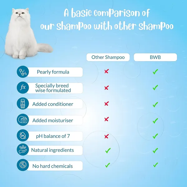 BWB_Natural_Shampoo_for_Persian_Cats.PARABEN_Free+Alcohol_Free+pH_Balance_with_Conditioner_&_Moisturiser_and_Added_Alovera,NEEM,Coconut_&_Amla_extracts_(300ML_+_DEOSPRAY)