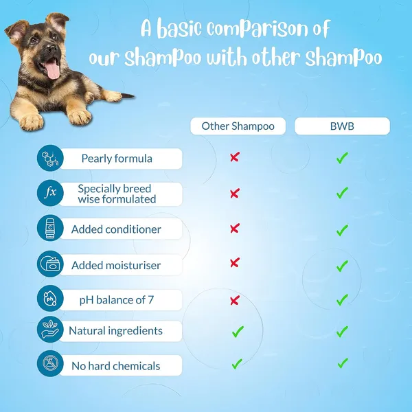 Natural_Dog_Shampoo_For_German_Shephard_.Paraben_Free+Alcohol_Free+Ph_Balance_With_Conditioner_&_Moisturiser_And_Added_Alovera,Neem,Coconut&Amla_Extracts(300Milliliter+Deospray)