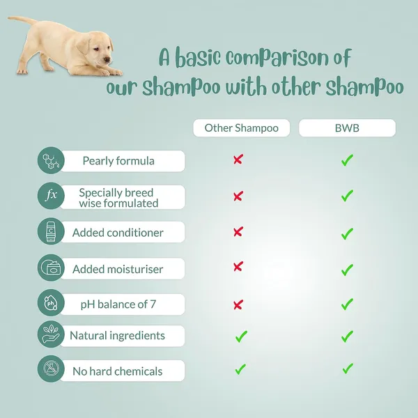 Natural_Dog_Shampoo_For_Labrador_.Paraben_Free+Alcohol_Free+Ph_Balance_With_Conditioner_&_Moisturiser_And_Added_Alovera,Neem,Coconut_&_Amla_Extracts_(300_Milliliter_+_Deospray)