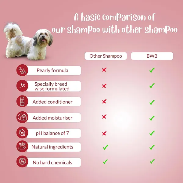 BWB_Natural_Dog_Shampoo_for_Lhasa_APSO_.PARABEN_Free+Alcohol_Free+pH_Balance_with_Conditioner_&_Moisturiser_and_Added_Alovera,NEEM,Coconut_&_Amla_extracts_(300_ml_+_Deospray)