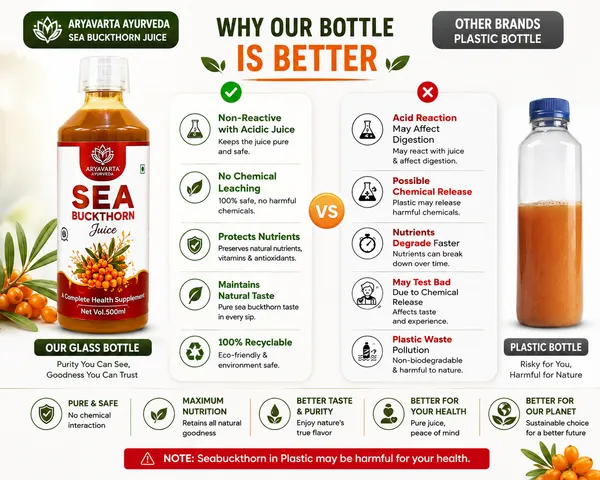 Aryavarta_Ayurveda_Sea_Buckthorn_Juice_|_Pack_of_2_|_2_×_500_ml_|_Total_1_L