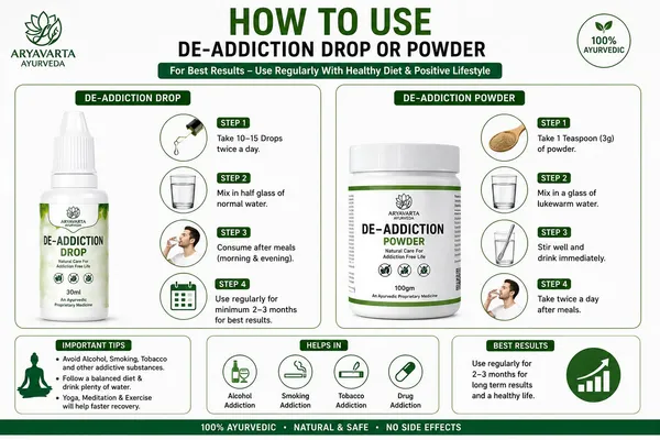 Aryavarta_Ayurveda_Tulsi_Triphala_De-Addiction_Drop_&_Powder_Set_Of_4