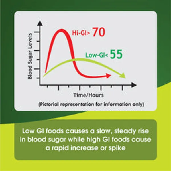 Sugar_Flour_Rice_Herbal_Tea_Low_Gi_3150_Gm_Pack_Of_5