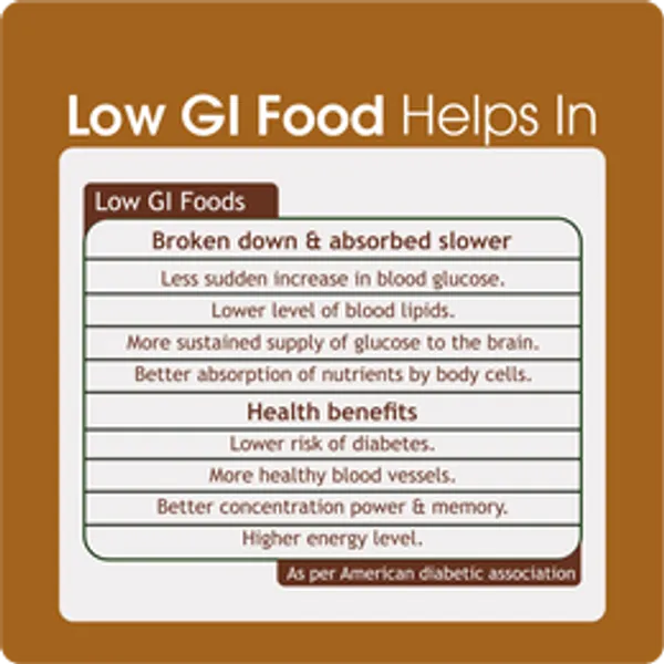 Overra_Herbals_Low_Gi_Diet_Flour_1000_Gm_Each