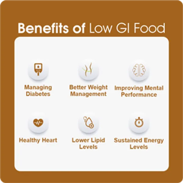 Overra_Herbals_Low_Gi_Diet_Flour_1000_Gm_Each