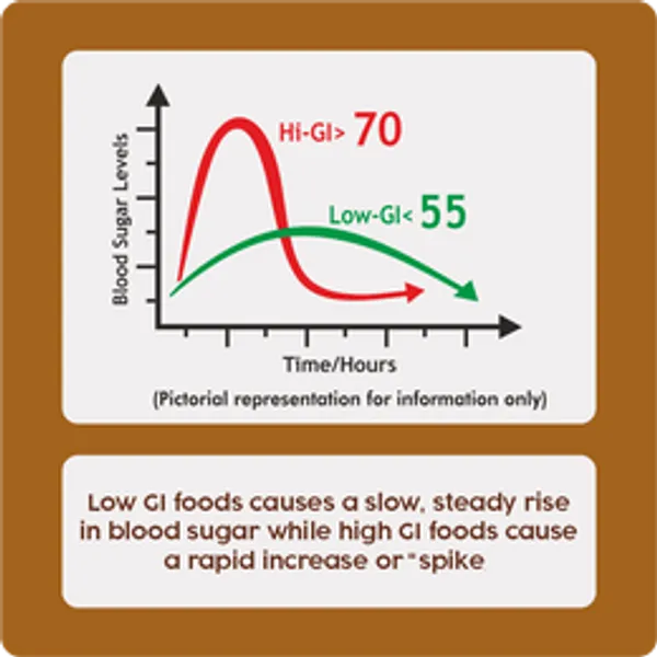 Overra_Herbals_Low_Gi_Diet_Flour_1000_Gm_Each