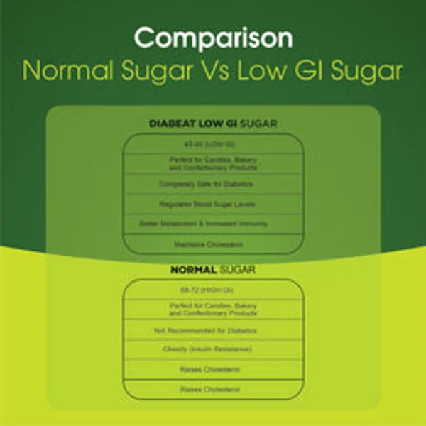 Diabeat_Plus_Low_Gi_Herbal_Cane_Sugar_250_Gms