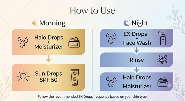 Harskin_Aha_Bha_Acne_Control_&_Brightening_3-Step_Skincare_Kit