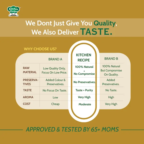 Tej_Kashmiri_Red_Chilli_Powder_200g_And_Garam_Masala_100g_Spice_Blend_Combo_Set