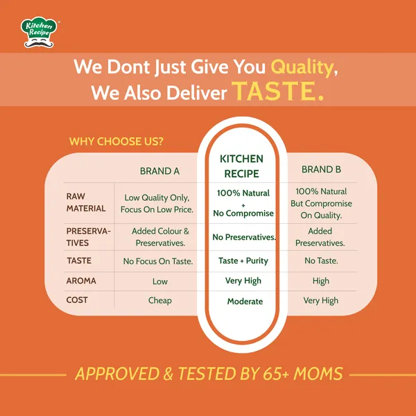 Kitchen_King_Masala_100_Gm_Natural_Spice_Blend_And_Tej_Kashmiri_Red_Chilli_Powder_200Gm_Combo_Set