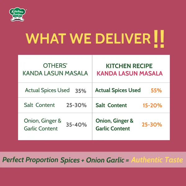 Kanda_Lasun_Masala_Jar_|_Premium_Ingredients_|_Perfect_Blend