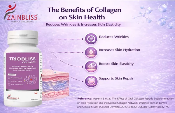 Pack_Of_2_Zainbliss_Triobliss_Collagen_Tablets_30S_