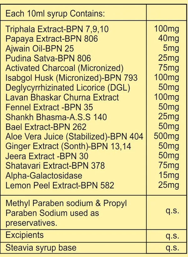 Pack_Of_2_Zainbliss_Gastobliss_Plus_Syrup_200Ml