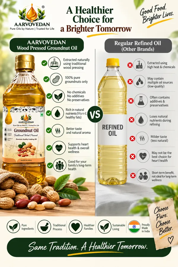 Aarvovedan_Groundnut_Oil_Wood_Pressed_1L