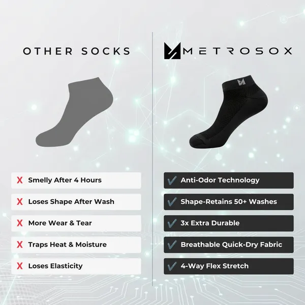 Metrosox_Men's_ultra_Breathable_Ankle_Socks