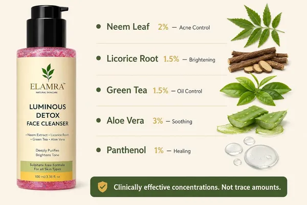 ELAMRA_Luminous_Detox_Face_Cleanser_|_Face_Wash_for_Acne,_Oil_Control_&_Glowing_Skin_|_2%_Neem_+_1.5%_Licorice_Root_+_Green_Tea_|_Sulphate-Free,_pH-Balanced_|_For_Oily_&_Acne-Prone_Skin_|_100ml